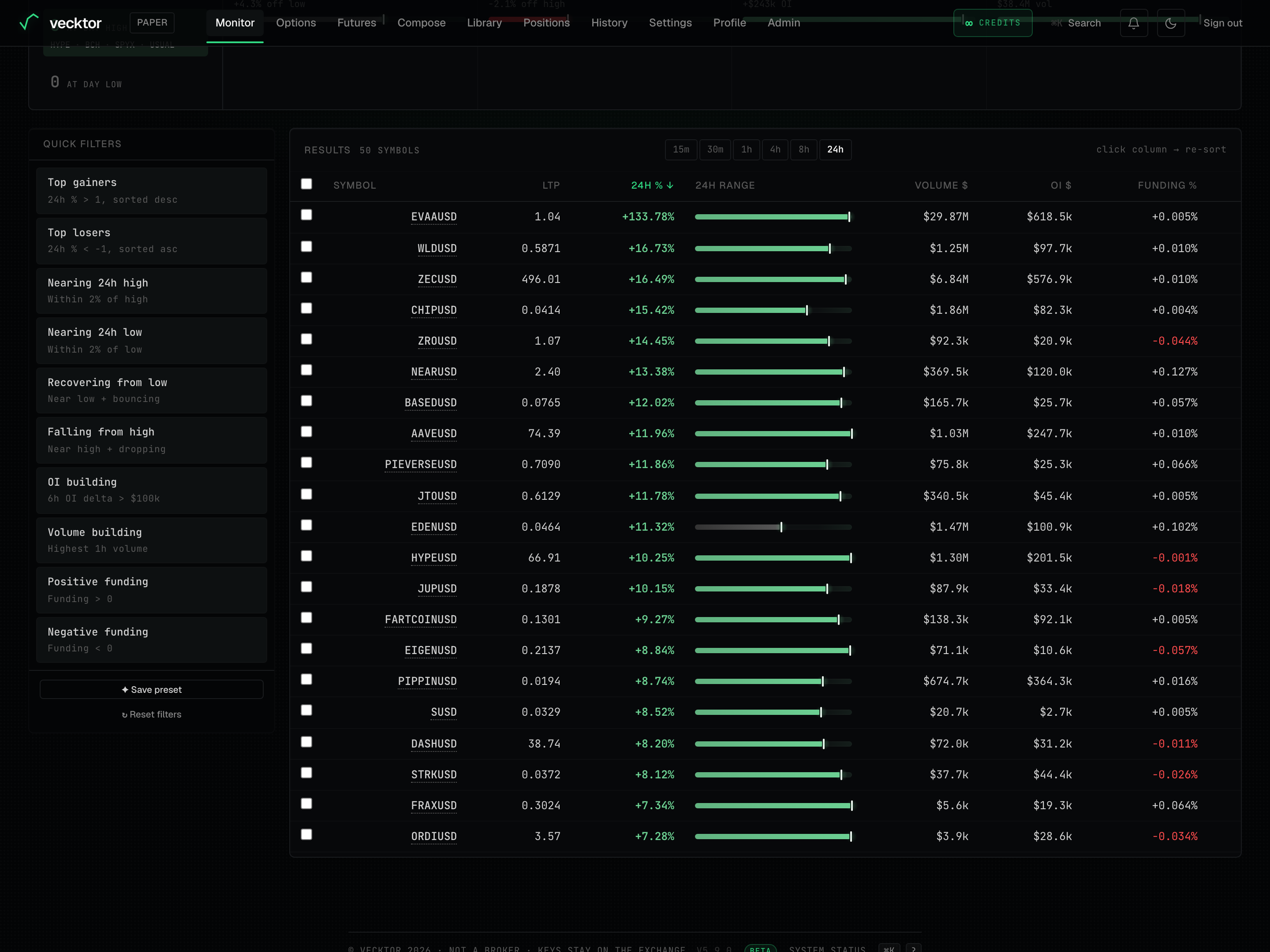 The header checkbox and row checkboxes used to select coins for a bulk price alert.