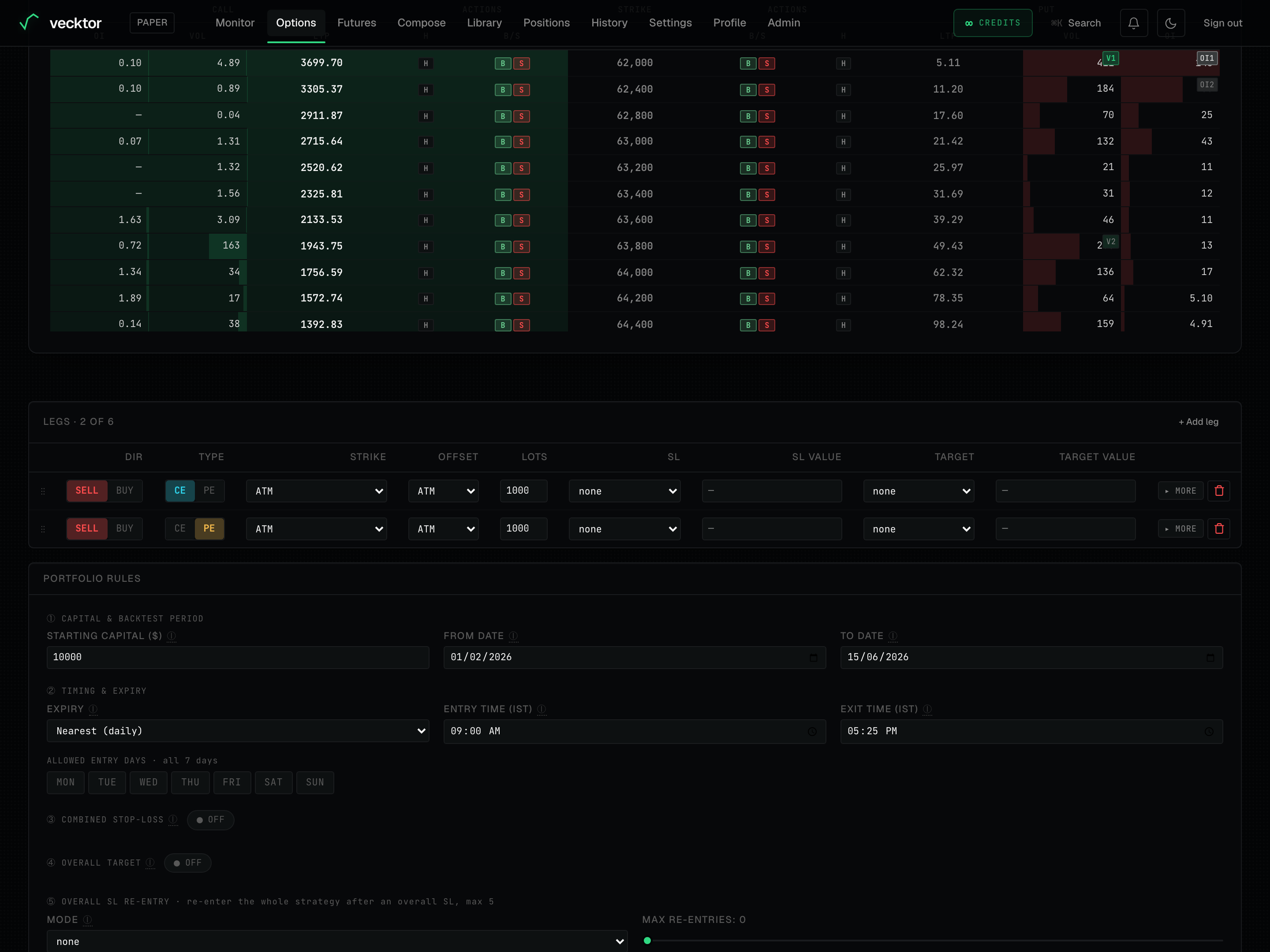 The per-leg SL and TARGET columns in the options builder.